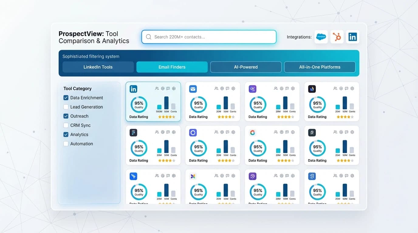 Comprehensive comparison of the best sales prospecting tools for SDRs showing data sources, features, and integrations in 2026