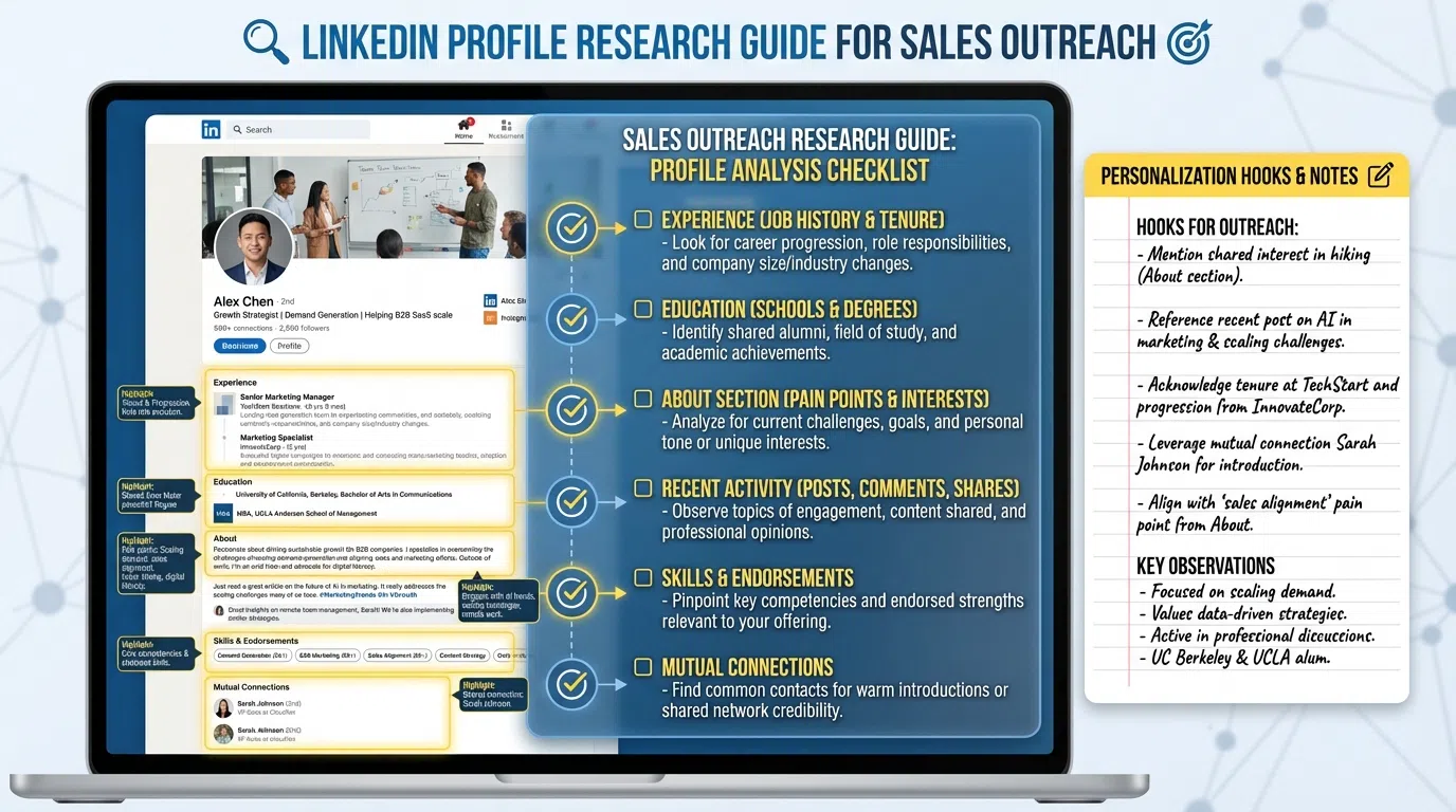 SDR reviewing LinkedIn profile with highlighted areas showing key research elements for personalization